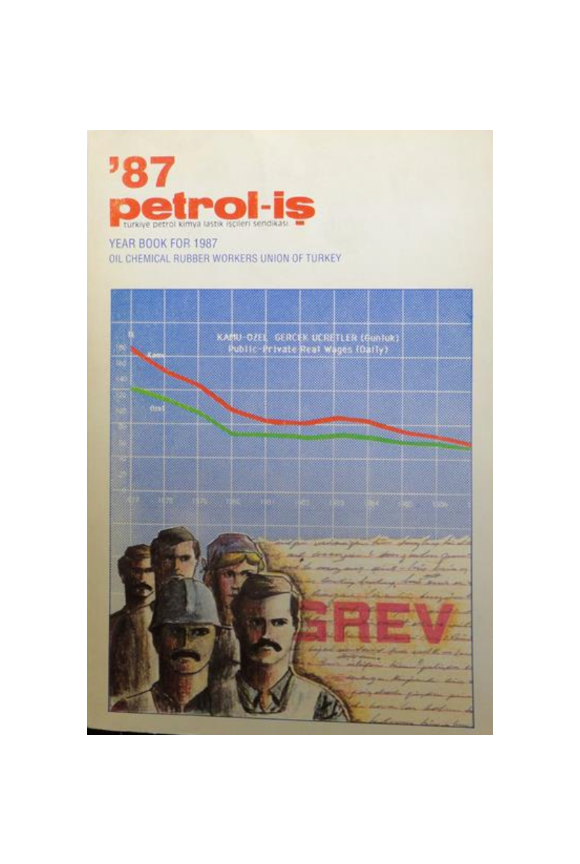87 Petrol-iş